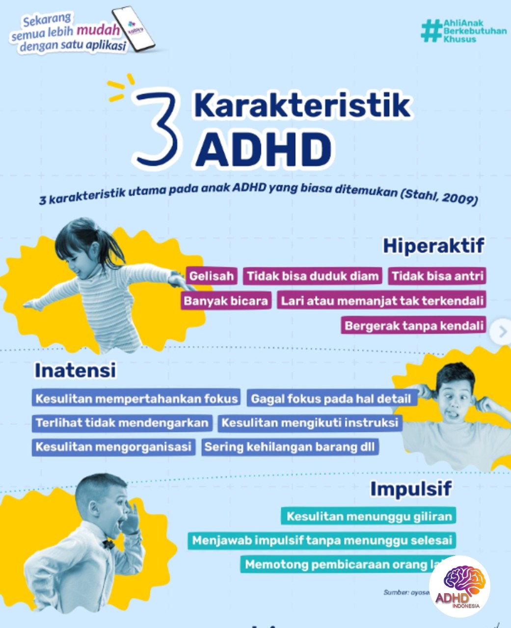 Jenis-Jenis ADHD dan Karakteristik Anak di Kabupaten Lingga